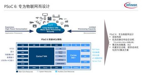 解析物聯(lián)網(wǎng)中‘看不見的手’——計(jì)算機(jī)軟件開發(fā)